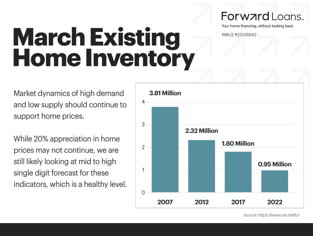 March-Existing-Inventory