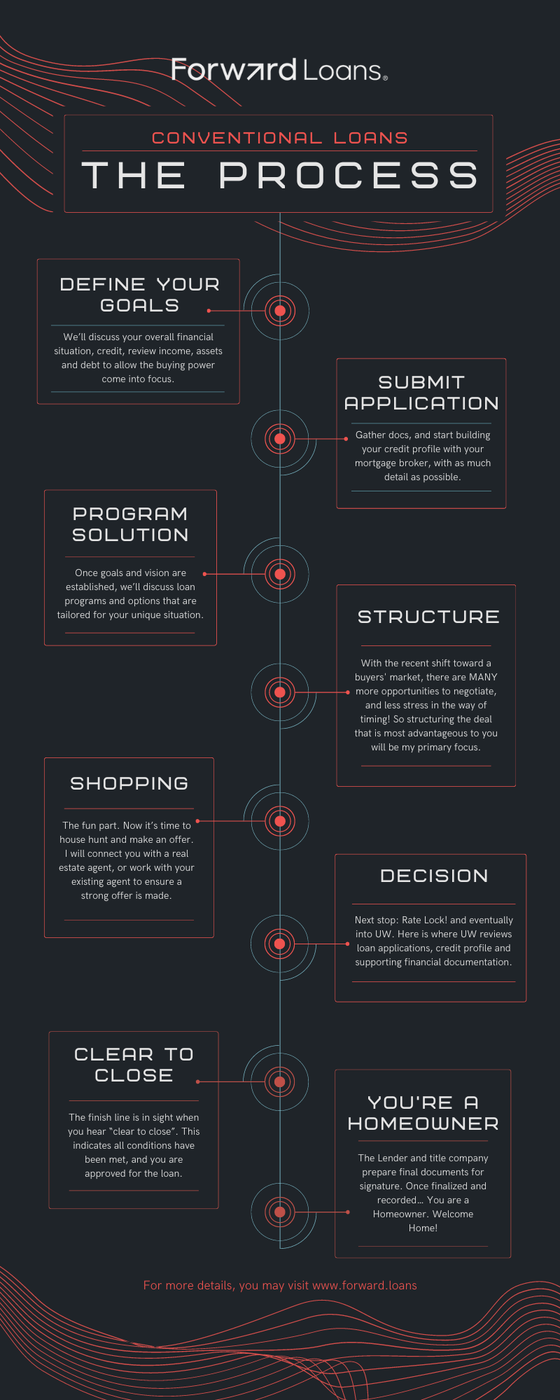 Preapproval Infographic