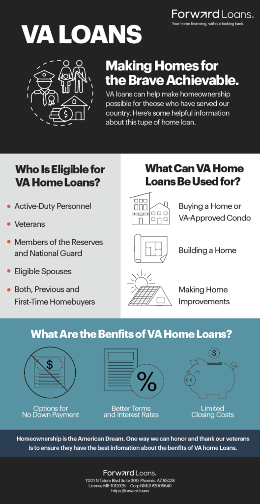 VA Loan