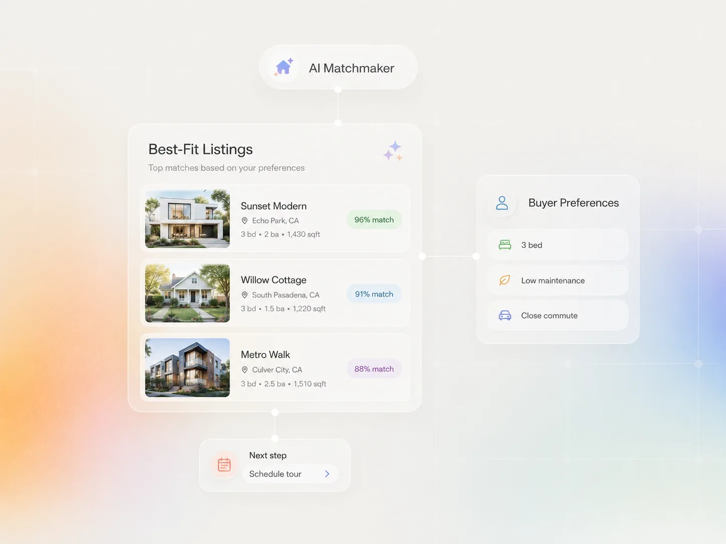 AI matchmaker ranking best-fit home listings against a buyer's saved preferences