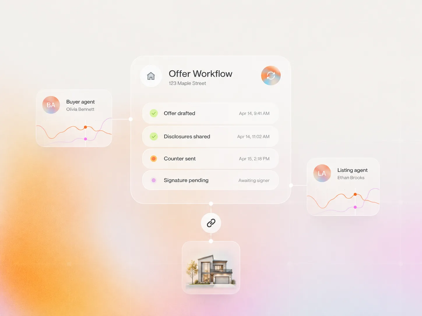 AI offer workflow tracking an offer from draft through disclosures, counter, and signature