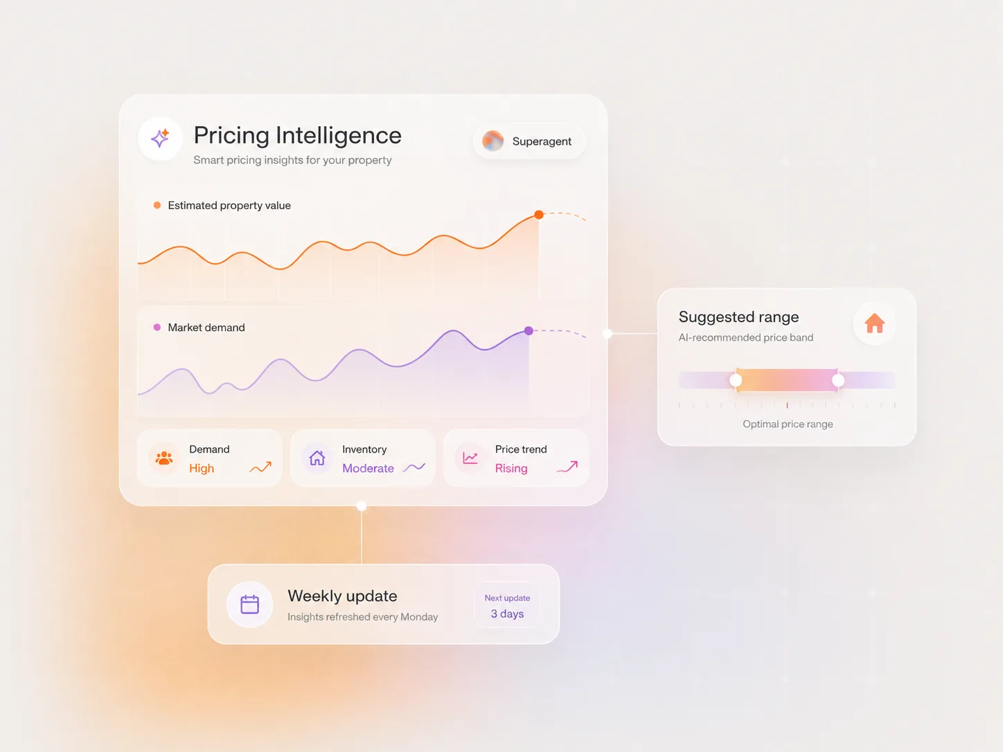 AI pricing dashboard tracking estimated property value, market demand, and a suggested list price range