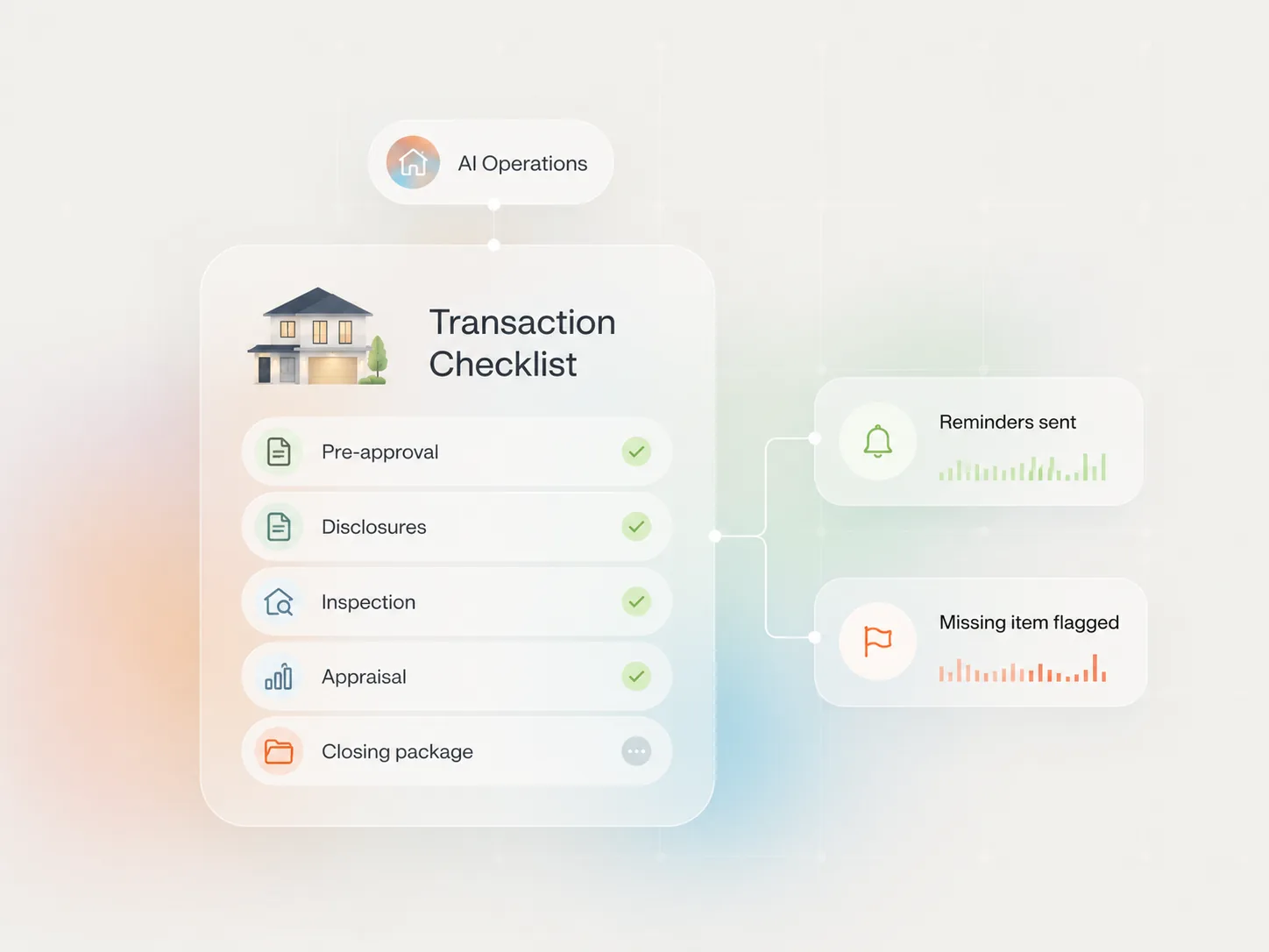 AI transaction checklist tracking pre-approval, disclosures, inspection, appraisal, and closing package